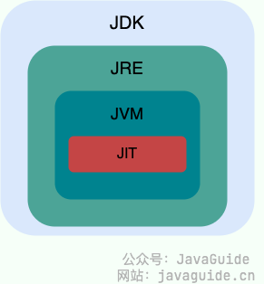 jdk-jre-jvm-jit.png